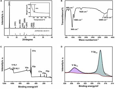 VOPO4⋅2H2O Nanosheet Cathode for Enhanced Sodium Storage